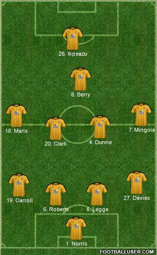Cambridge United Formation 2017