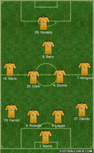 Cambridge United football formation