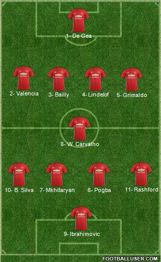 Manchester United Formation 2017