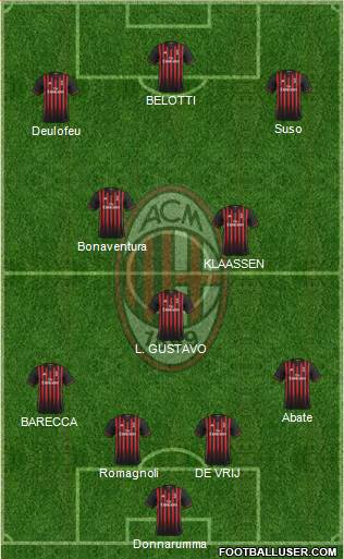 A.C. Milan Formation 2017
