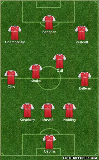 Arsenal Formation 2017
