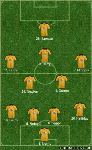 Cambridge United Formation 2017