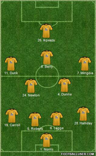 Cambridge United football formation