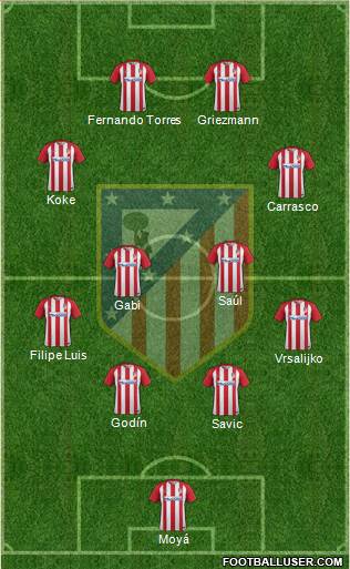 C. Atlético Madrid S.A.D. Formation 2017