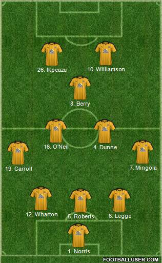 Cambridge United Formation 2017