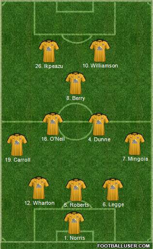 Cambridge United football formation