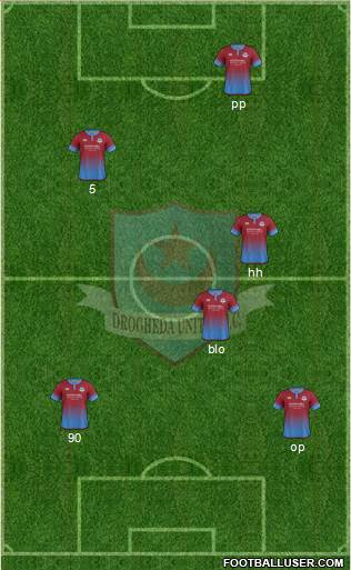 Drogheda United Formation 2017