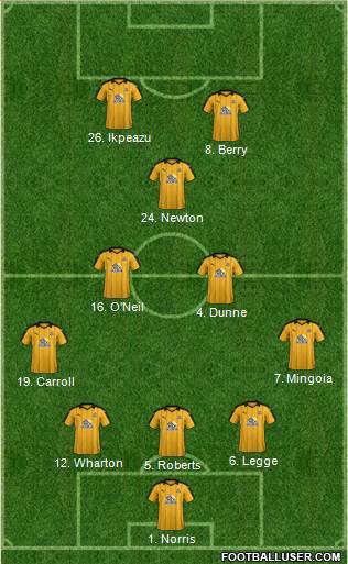 Cambridge United 3-5-2 football formation