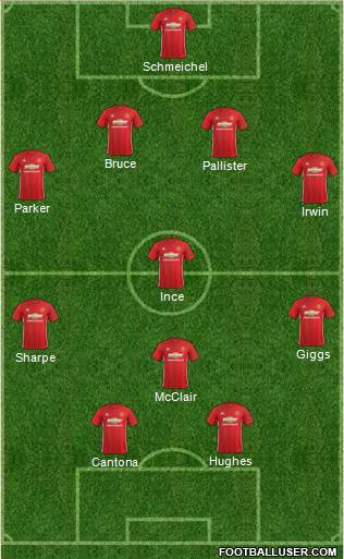 Manchester United Formation 2017