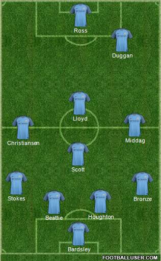 Manchester City Formation 2017