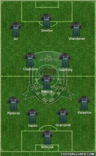 FC Krasnodar Formation 2017