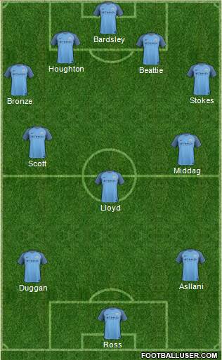 Manchester City Formation 2017