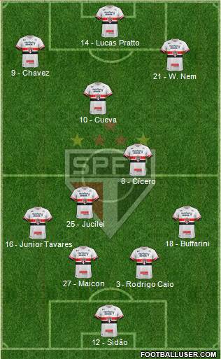 São Paulo FC Formation 2017