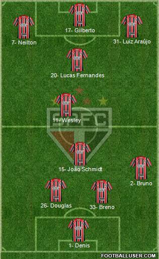 São Paulo FC Formation 2017