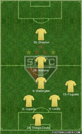 São Paulo FC Formation 2017