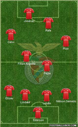 Sport Lisboa e Benfica - SAD Formation 2017