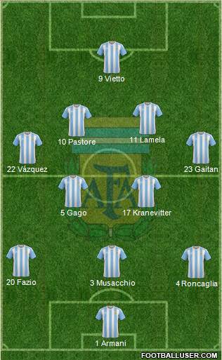 Argentina Formation 2017