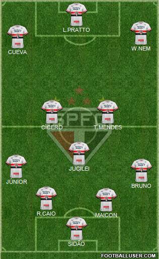 São Paulo FC Formation 2017