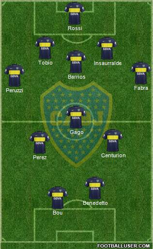 Boca Juniors Formation 2017