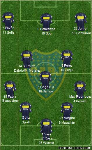 Boca Juniors Formation 2017