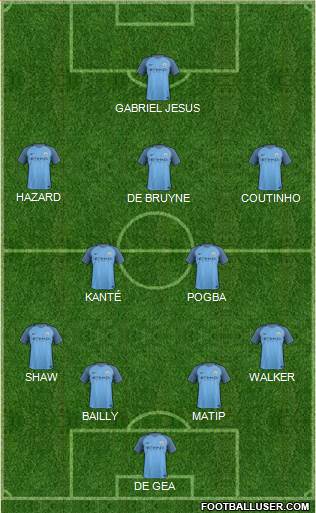Manchester City Formation 2017