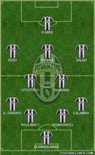 Juventus Formation 2017