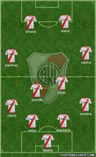 River Plate Formation 2017