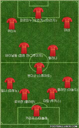 Liverpool Formation 2017