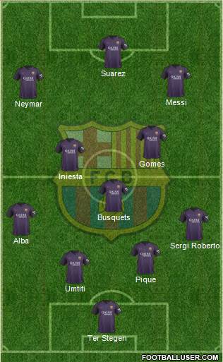 F.C. Barcelona Formation 2017