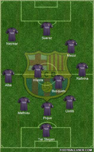 F.C. Barcelona Formation 2017