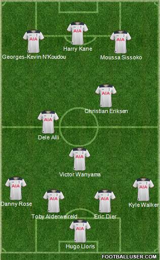 Tottenham Hotspur Formation 2017