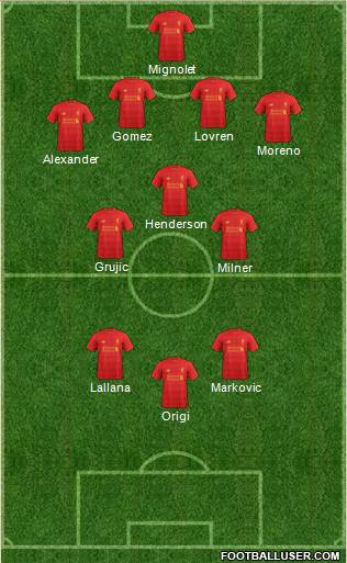 Liverpool Formation 2017