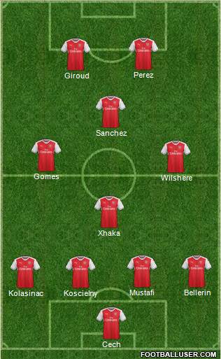 Arsenal Formation 2017