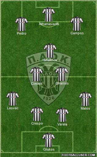 AS PAOK Salonika Formation 2017