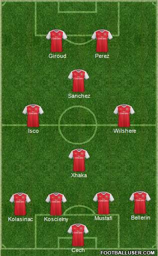 Arsenal Formation 2017