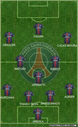 Paris Saint-Germain Formation 2017