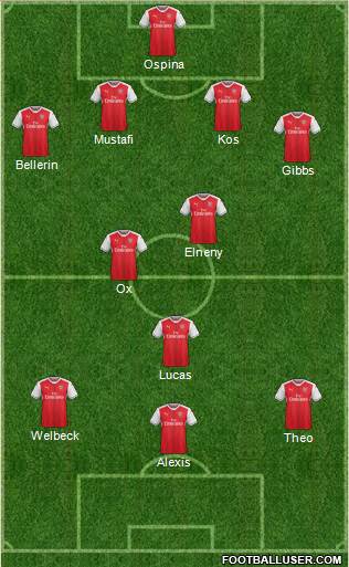 Arsenal Formation 2017