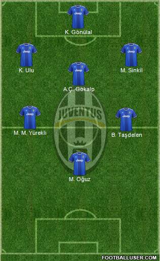 Juventus Formation 2017