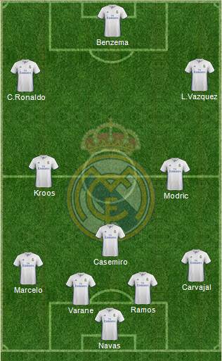 Real Madrid C.F. Formation 2017