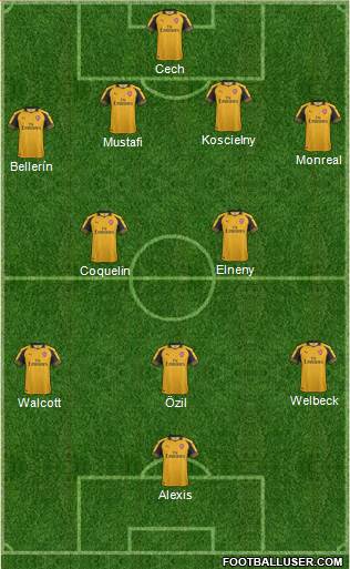 Arsenal Formation 2017