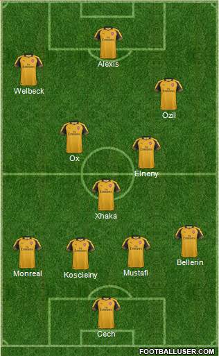 Arsenal Formation 2017
