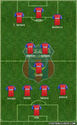 FC Steaua Bucharest football formation