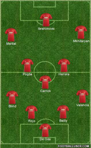 Manchester United Formation 2017