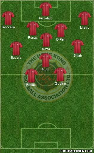 Hong Kong Formation 2017