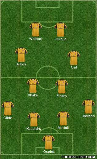 Arsenal Formation 2017