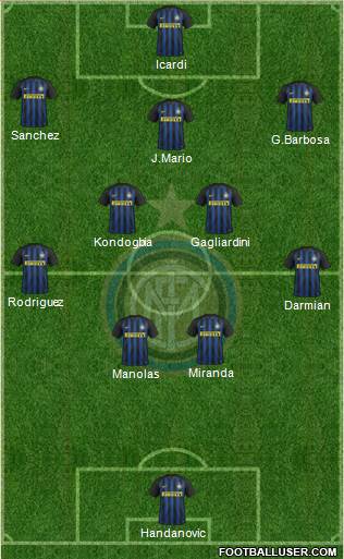 F.C. Internazionale Formation 2017