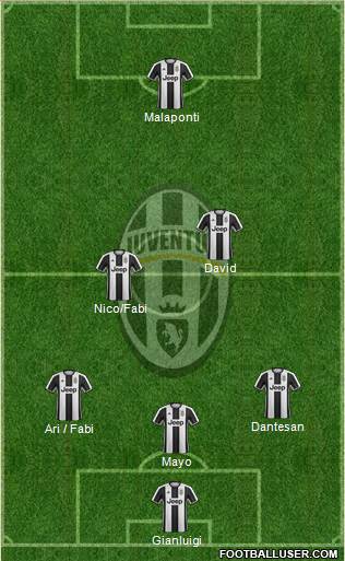 Juventus Formation 2017