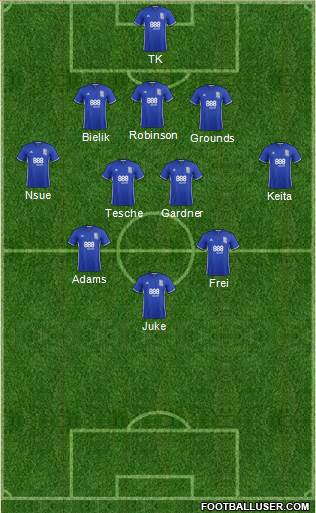 Birmingham City Formation 2017