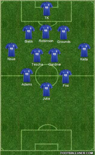 Birmingham City 4-5-1 football formation