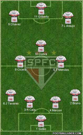 São Paulo FC Formation 2017